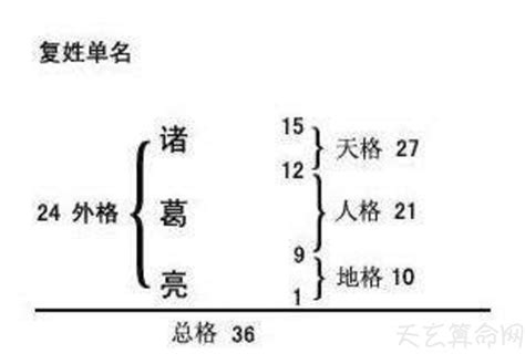 姓名學 五格|姓名論命